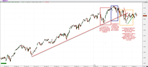 Estrategia Income Trading con Opciones Nasdaq 100 Vencimiento Mayo 2014 +1.5% de Rentabilidad en 39 días de Trading